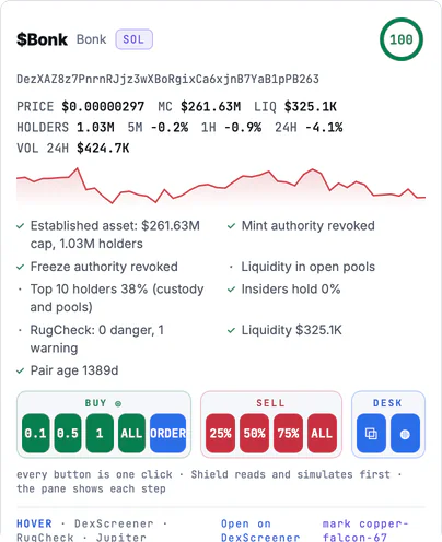 The Hover card for Bonk: the score ring at 100, the address, price, market cap, liquidity, holders and volume, a chart, the safety checks one by one, and the buy and sell buttons.