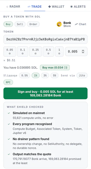 The Trade pane with a quote for Bonk: the amounts, the slippage, how it is sent, the Sign and buy button, and what Shield checked: simulated on mainnet, every program recognised, no drainer pattern, the output matches the quote.